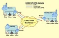 MPLS-VPN