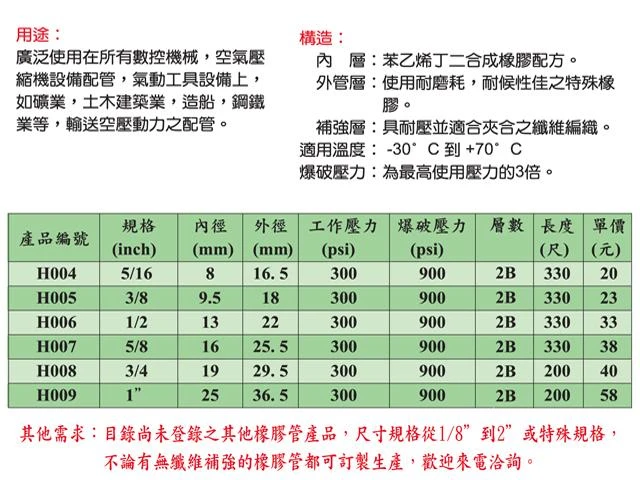 高壓管規格表