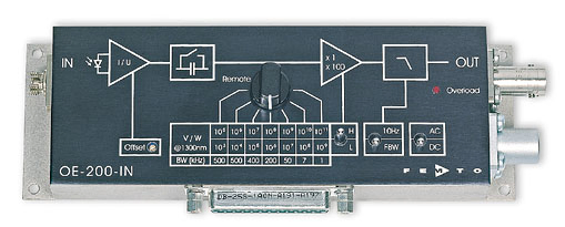 Photoreceiver