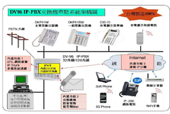 安立達-IP-200網路電話