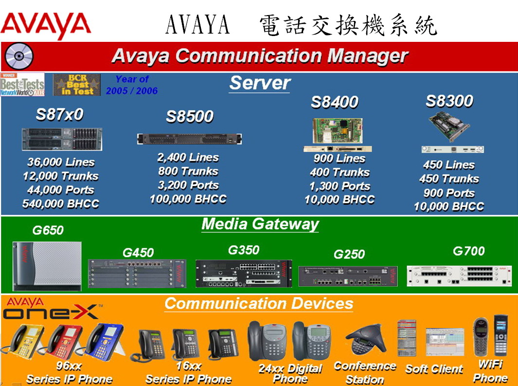 中壢電話總機avaya