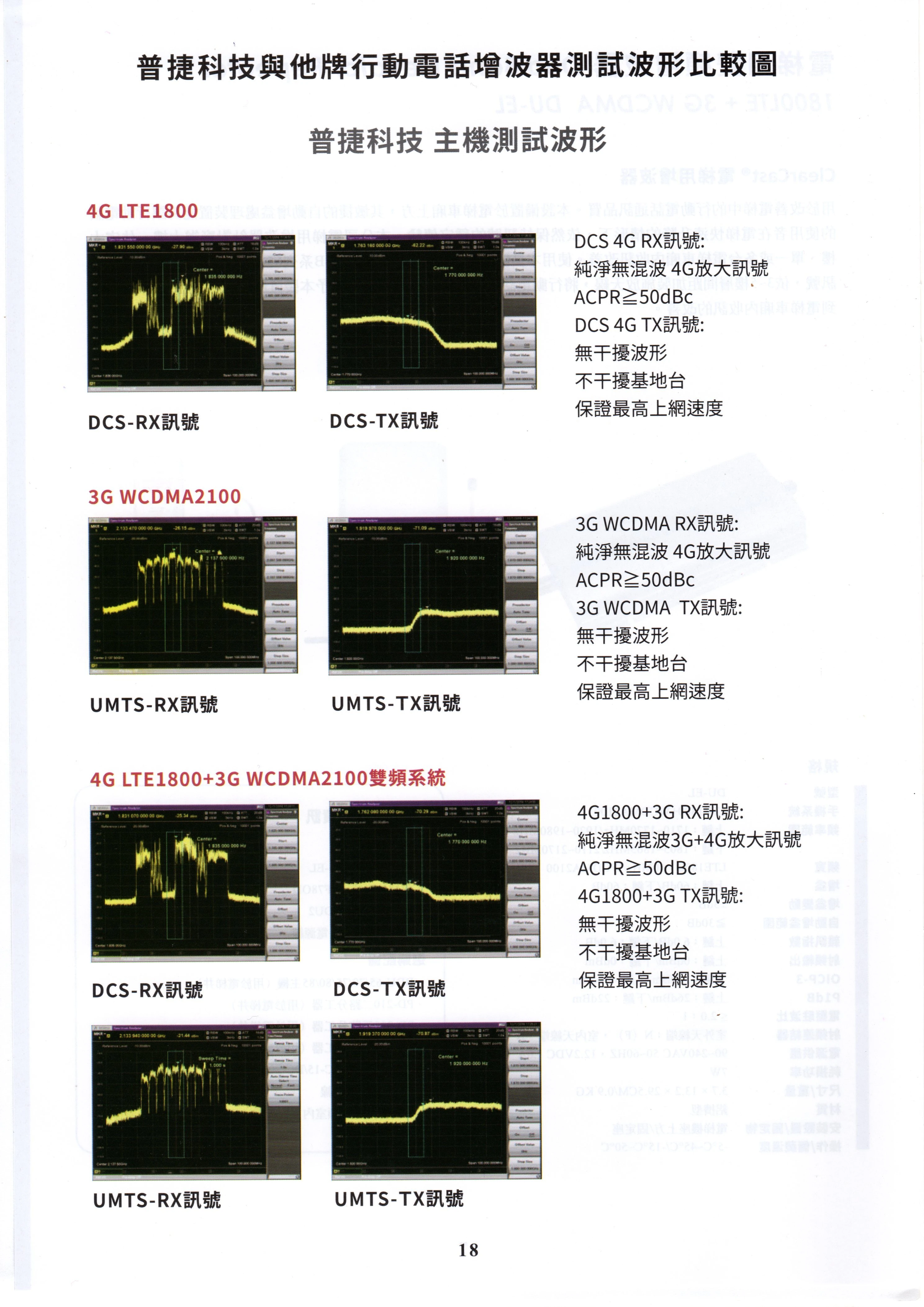 測試波形1