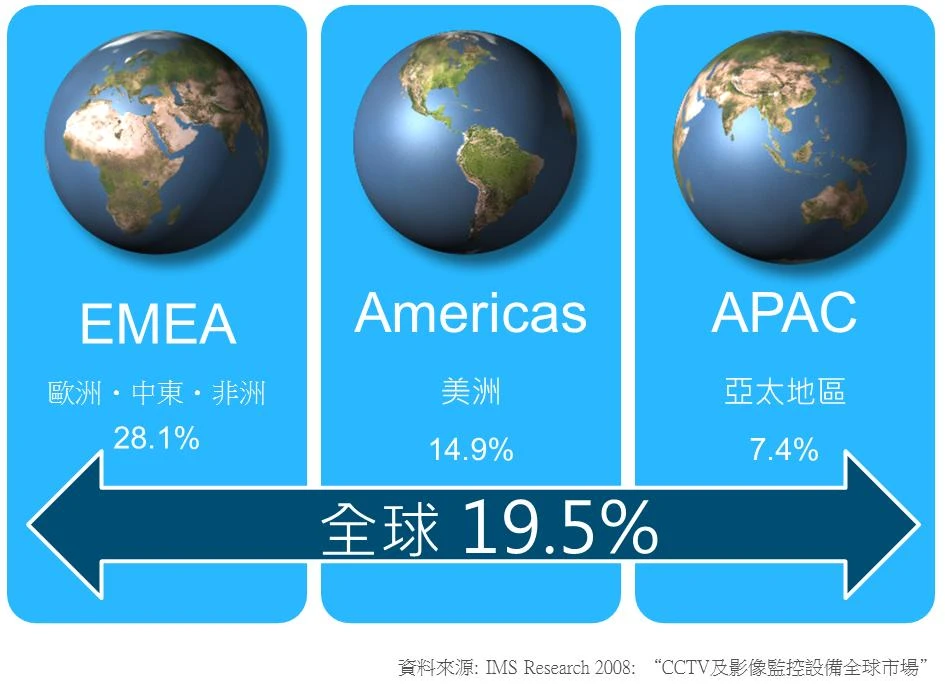 開放式平台架構