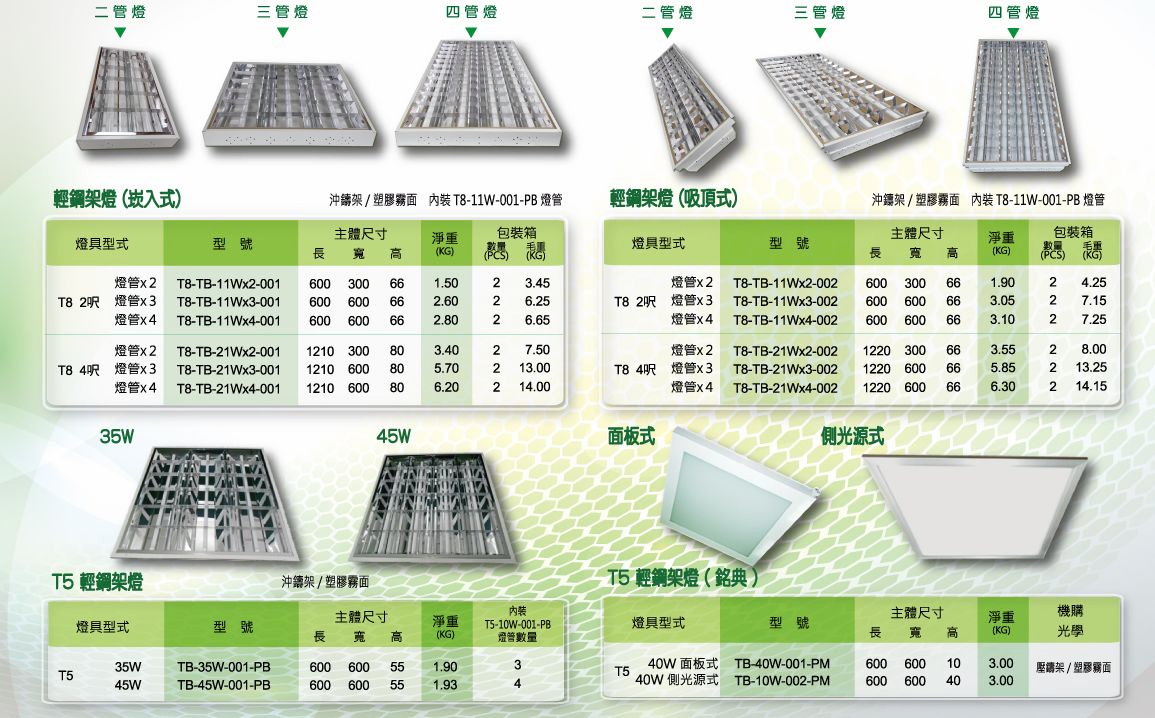 輕鋼架燈座