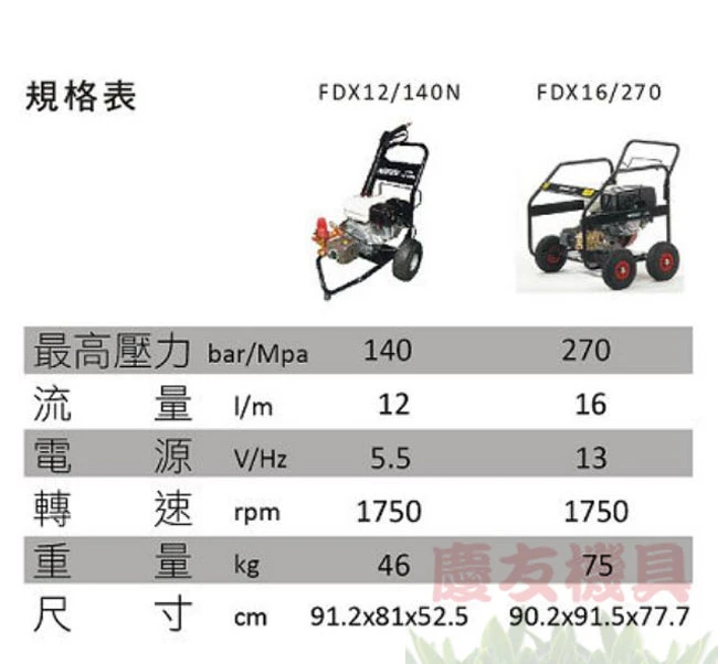 四行程引擎式高壓清洗機