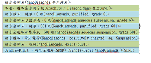 納米金剛石(NanoDiamonds,奈米鑽石)