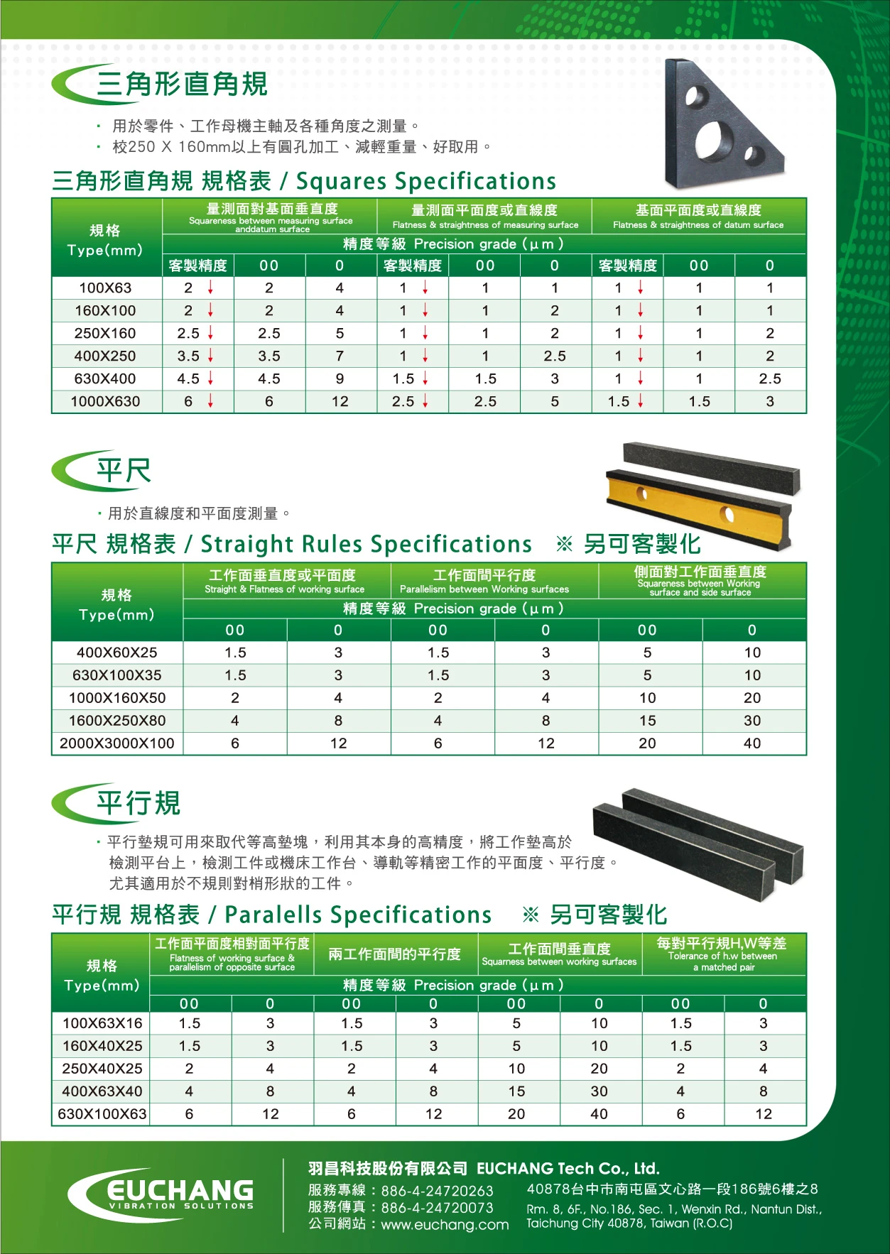 花崗石量規