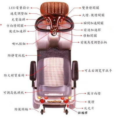 必翔電動代步車平面圖