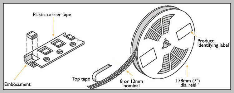 carrier tape 包裝方式