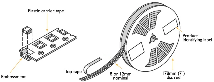 tape & reel封裝樣式