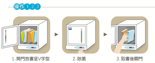 卓眾3V圖書除菌機操作123