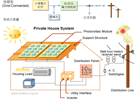 併聯系統說明