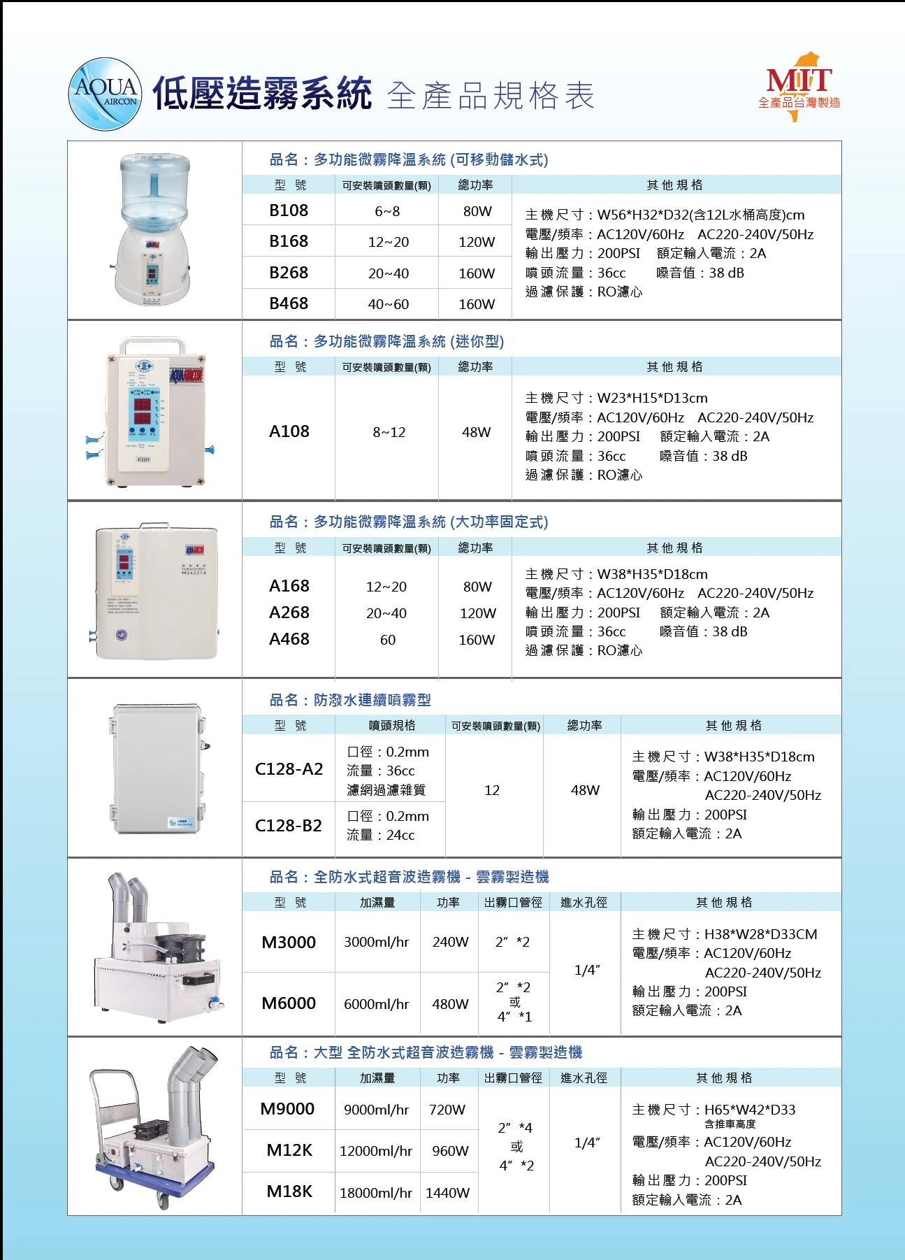 節能噴霧機&超音波造霧機