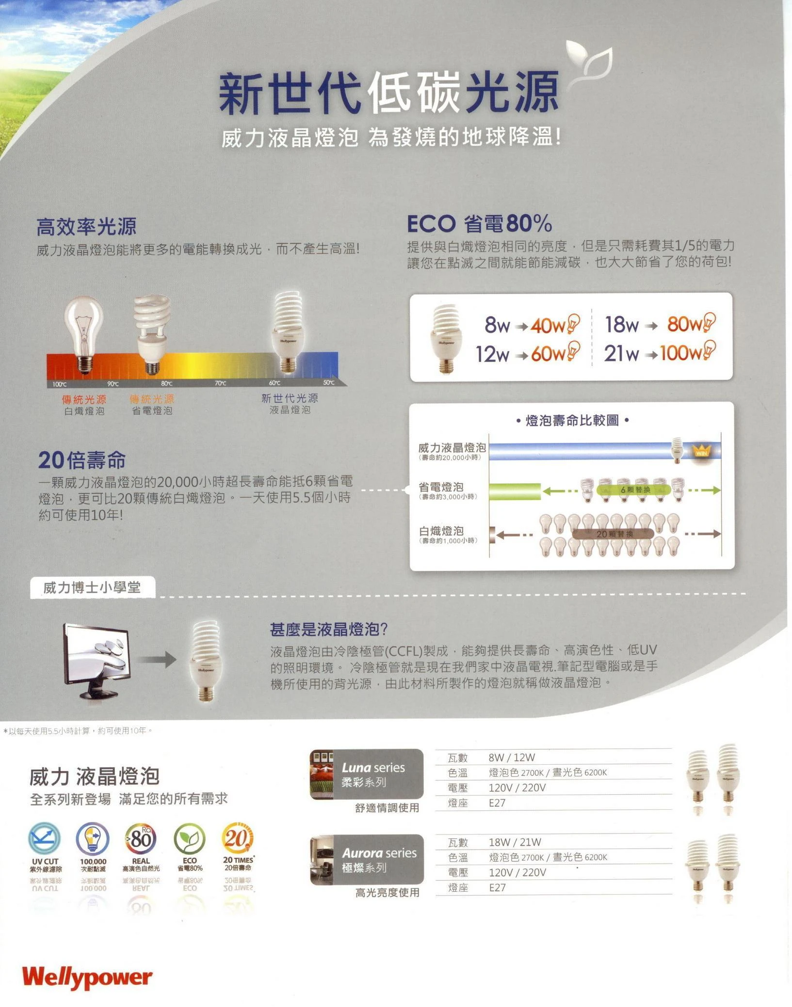 液晶燈泡DM規格