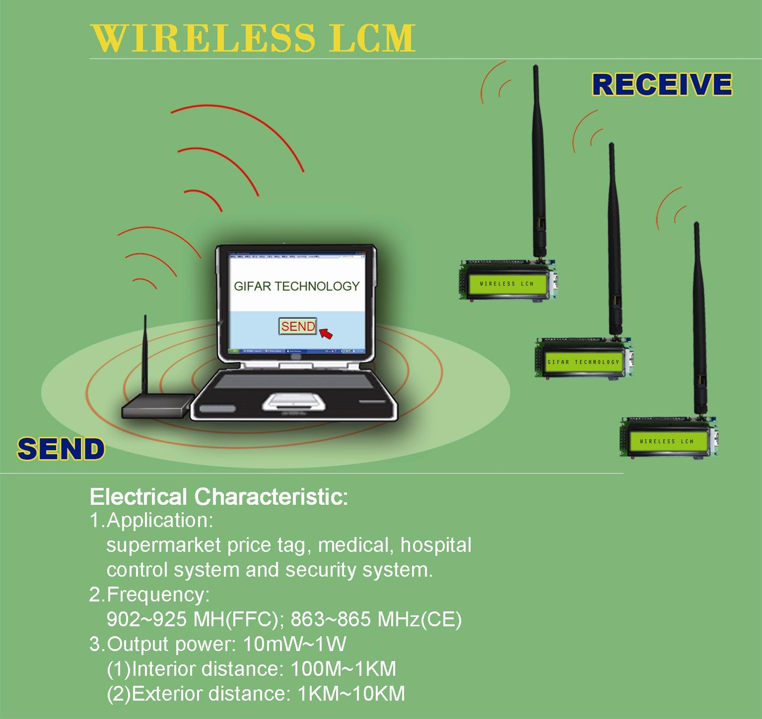 無線模組 ( RF LCM )