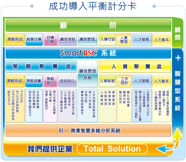 全方位解決方案