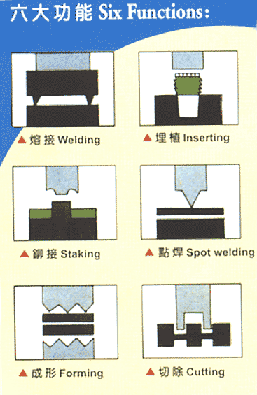 超音波塑膠熔接機