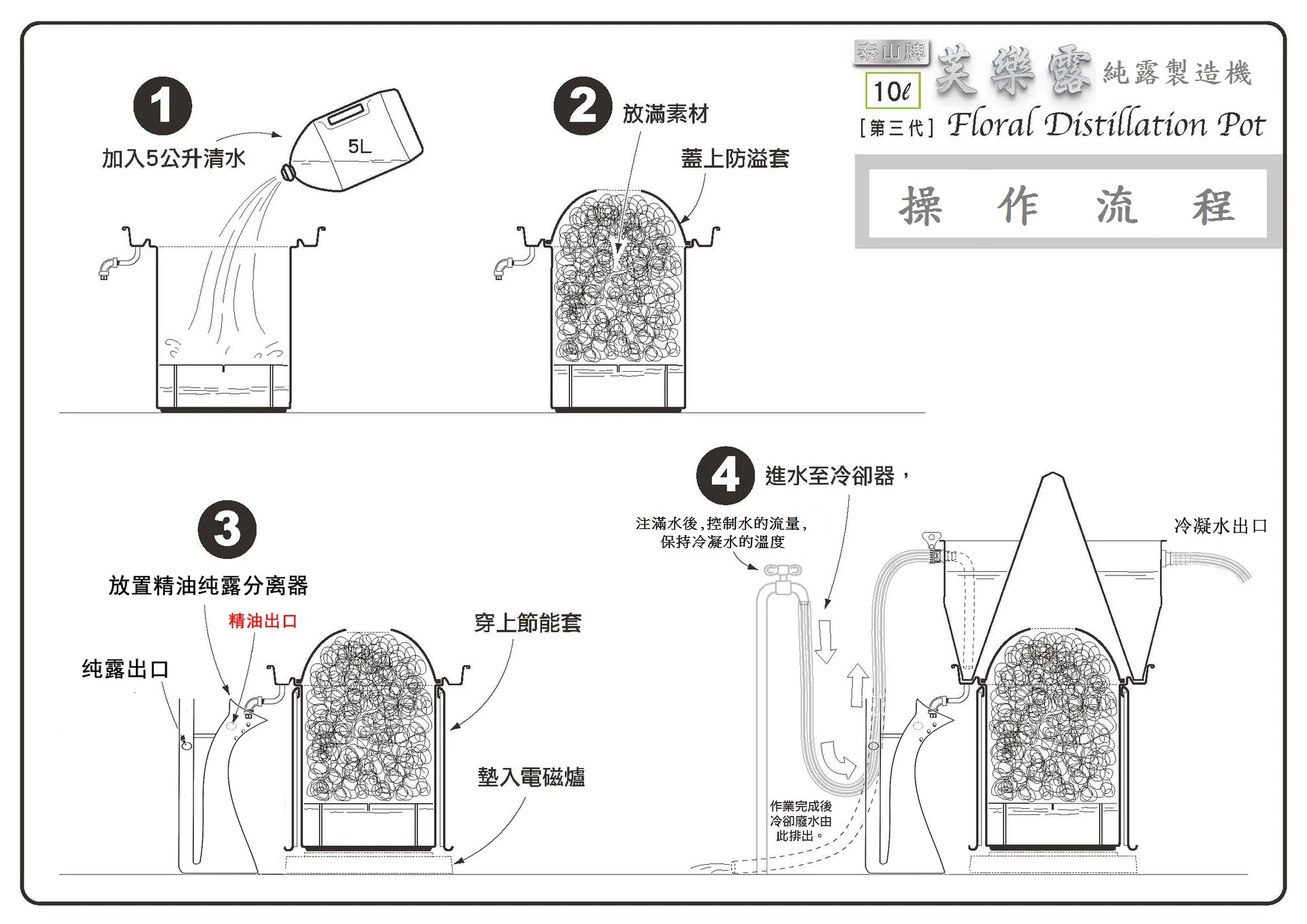 產品說明書