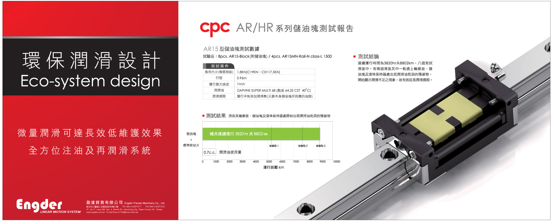 cpc ARC/HRC/ERC 系列滾珠線性滑軌系統採用高負荷高剛性 O 型排列 45 度接觸角四列式滾珠循環設計，滾珠滑軌負荷之效果；