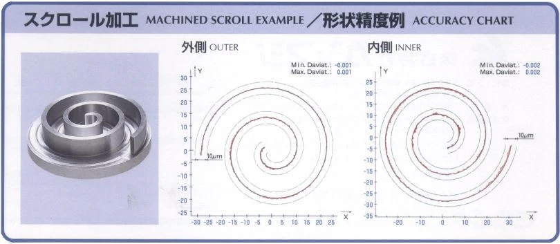 渦巻加工機，SCROLL 加工機，漸開線渦卷線形加工，渦卷式壓縮機，SCROLL,SCROLL渦卷，SCROLL加工