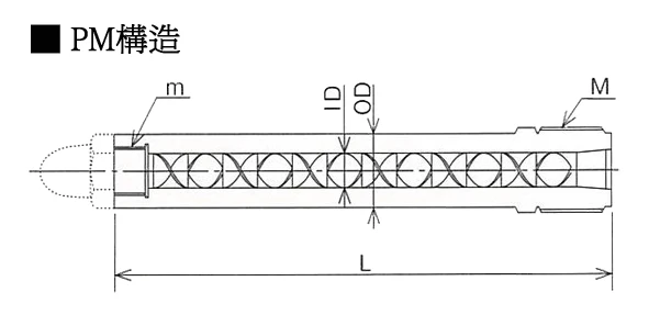 PM型-構造