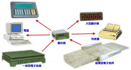 多功能電子地磅