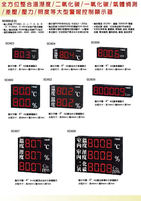 大型溫度/溼度/PM2.5/C0一氧/二氧化碳顯示/差壓/P