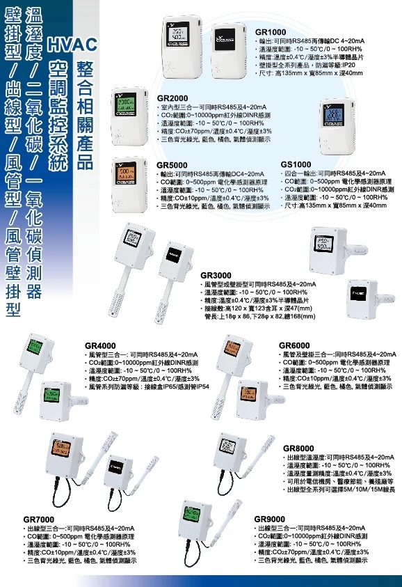 溫溼度顯示傳訊器/二氧化碳顯示/一氧化碳/二氧化碳感測器