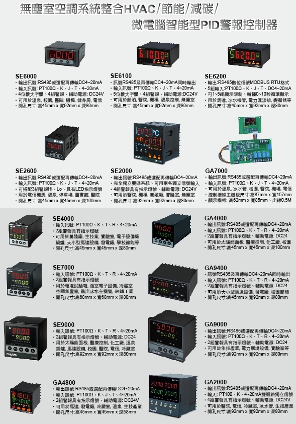 功率因數表,三相電流表, RS485電合式電表,三相電壓表