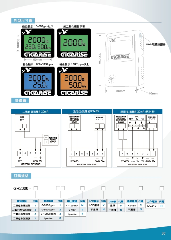 PM2.5空氣品質/溫度/溼度/差壓/壓力/二氧化碳/一氧化