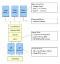 創意人資訊 Linux 叢集系統