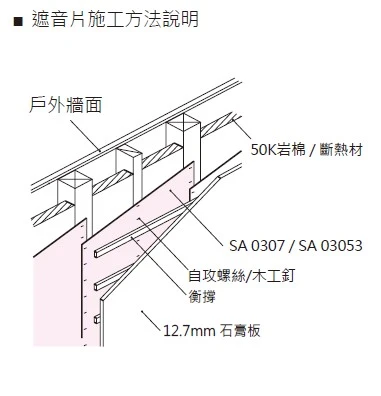 SA 0307 遮音片 - 施工方法