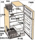 各類冰箱優缺點與建議