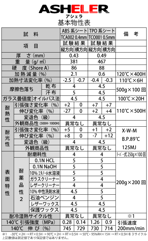 日本原裝3D立體創意貼批發