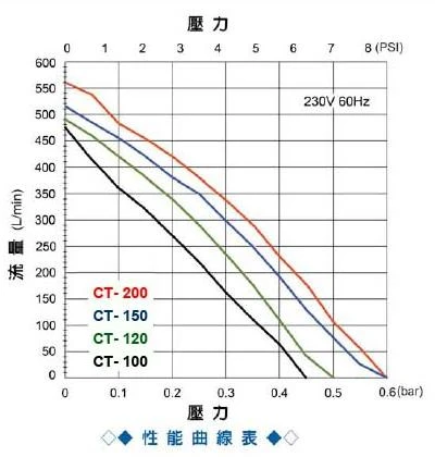 性能曲線-1