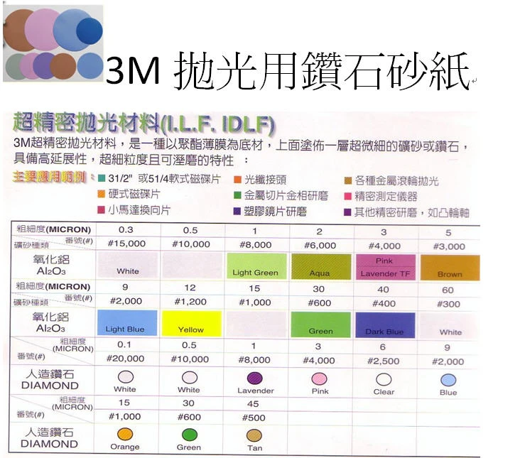 FA 實驗室研磨耗材