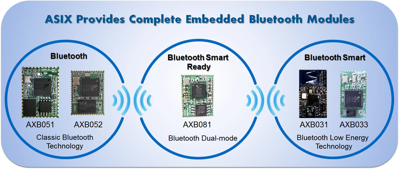 ASIX Provides Complete Embedded Bluetooth Modules