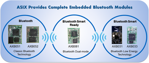 ASIX Provides Complete Embedded Bluetooth Modules