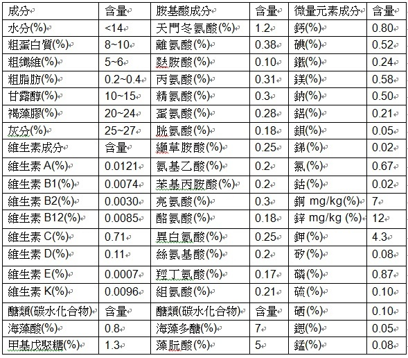 海藻成分表