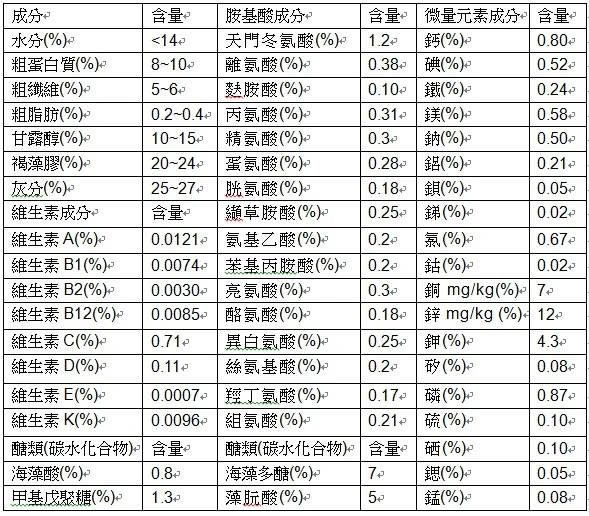 挪威海藻馬用海藻粉(馬用海藻飼料添加劑)