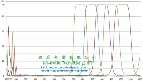 窄波濾光片