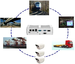 【工業電腦平台】嵌入式鋁擠準系統 / 適合自動控制、交通運輸、倉儲物流...等產業應用.