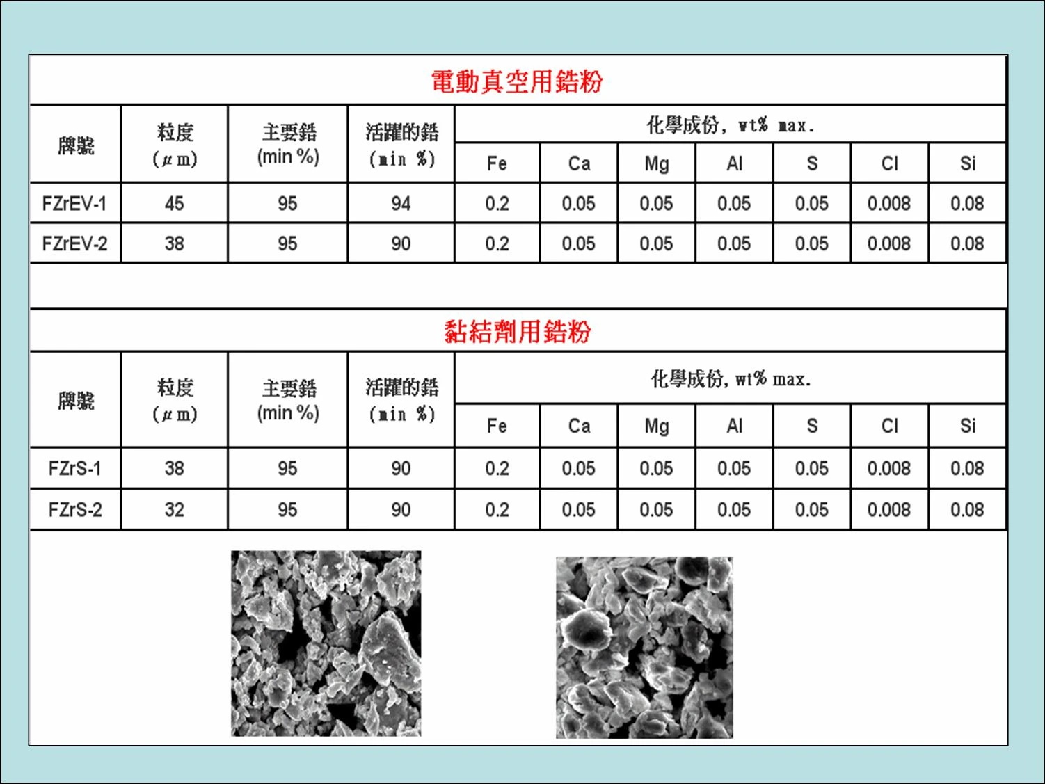 鋯鎳合金及氫化鋯合金粉末