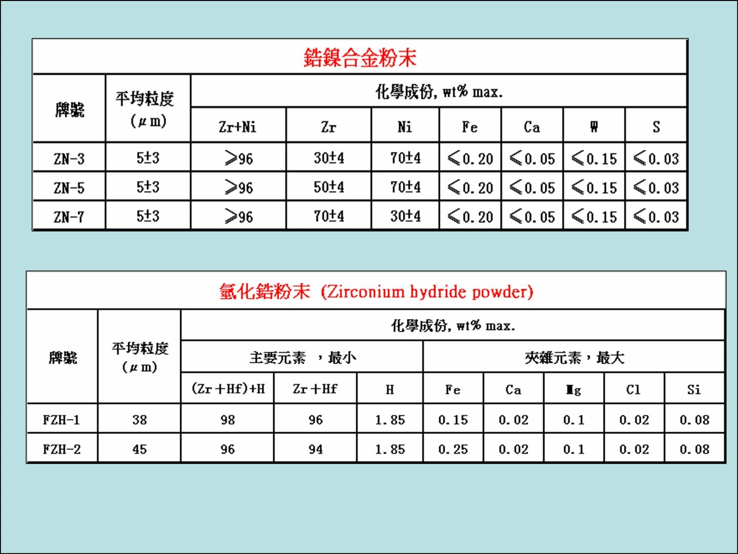 電動真空用及黏結劑用鋯粉末