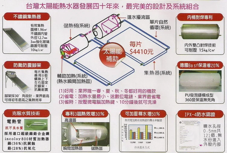 太陽能熱水器產品說明