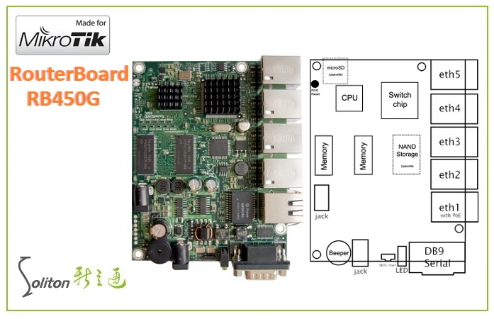 MikroTik RB450G路由器 Linux 軟體 RouterOS L5 VPN網路管理 學校路由器 網域管理 刷機 IPPHONE用 改機路由器