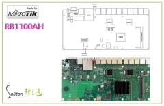 學校管理 Gigabit LAN port 鋁殼 機架式 1U 高階CPU