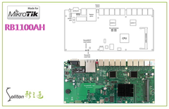 MikroTik RouterBoard RB1100AH 1U機架 雙核心CPU Gigabit LAN 機房路由器