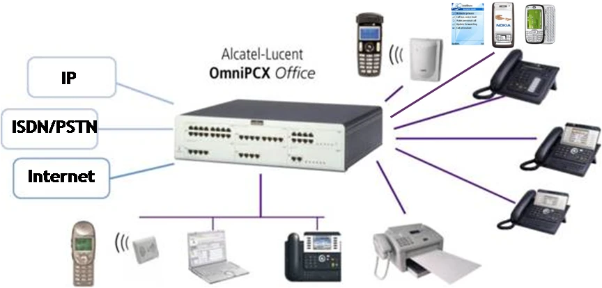 Alcatel Enterprise電話總機系統,網路電話,電話總機,監視器東訊電話機