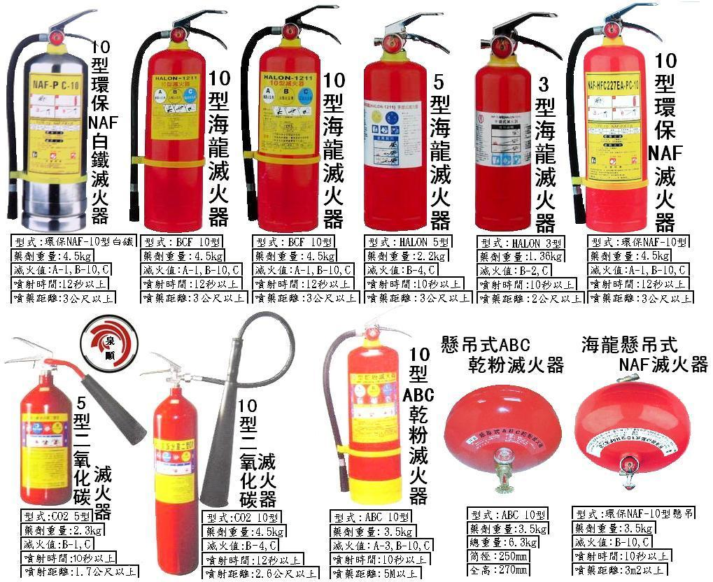 二氧化碳滅火器